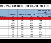 3 Hot  siêu phẩm đất chính chủ tại phú hiền - hợp thanh - mỹ đức - hà nội