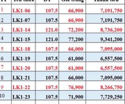 1 Cơ hội vàng sở hữu đất đấu giá tttm vân đình, ứng hòa, hà nội 1 Cơ hội vàng sở hữu đất đấu giá tttm vân đình, ứng hòa, hà nội