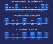 5 Ưu đãi lớn chỉ 79tr/m2 khi nhận booking căn hộ cao tầng tại dự án imperia cổ loa