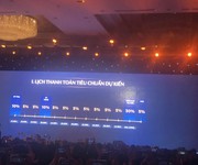 3 Ưu đãi lớn chỉ 79tr/m2 khi nhận booking căn hộ cao tầng tại dự án imperia cổ loa