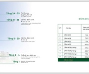 Bán căn hộ siêu tiện ích tại TT Liên Chiểu Đà Nẵng Giá chỉ 45tr/m2 Tăng ngay 5 chỉ vàng.