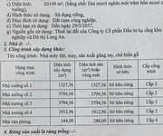 Bán nhà xưởng diện tích 20.149 m2 trong KCN Long An