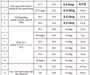 Bán đất ao vườn Sổ đỏ Chính chủ  hiện đã được san lấp thành vườn  trong Khu Hà Trì 4, Phường Hà Cầu,