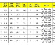 Bán nhà đang xây tứ hiệp,thanh trì, hà nội. diện tích 33m2 7 tầng, giá bán 6,x tỷ.