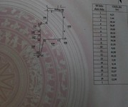 1 Chính chủ cho thuê đất phường ninh thuỷ - thị xã ninh hoà - khánh hoà