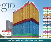 Dự án the gió riverside khu phức hợp cao cấp ven sông, tiến độ dự án the gió riverside bình dương