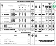 Bán Đất Xây Xưởng DT 30.612m2 trong KCN Giang Điền, Tam Phước, Đồng Nai