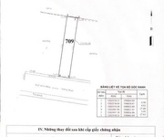 Bán lô đất  10x30  đường nhựa 12m 1/ ngắn lê thị riêng, thới an, q12 giá chỉ 17.3t
