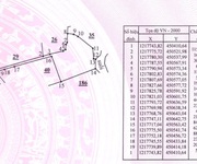 2 Bán gấp 1 mẫu đất trồng cây lâu năm đang ra trái   hàm liêm, bình thuận giá chỉ 2 tỷ 6