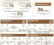 Masterise Homes ra mắt dự án căn hộ đầu tiên tại Đà Nẵng Masteri Rivera - chiết khấu tối đa 19