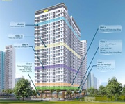 Khởi Đầu Vững Chắc, Sinh Lời Bền Vững Cùng Ben Hill