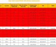 Cập nhật giỏ hàng ngoại giao cđt masteri rivera đn trí đắc địa view sông biển đắt giá