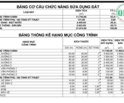 Cho thuê nhà xưởng tại Phước Hòa Phú Giáo Bình Dương diện tích 21.974m2