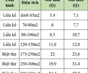 1 Thiên hà phân khu đắt giá nhất vinhomes dương kinh chính thức ra mắt