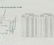 Cần bán lô đất vàng 32.631m    trung tâm thị trấn tân châu, tây ninh   mặt tiền trần đại nghĩa