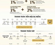 1 Mở bán tòa a masteri rivera đà nẵng