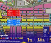Phần 84: ra mắt phân khu flora avenue   sun urban city hà nam  phân khu flora avenue chính thức