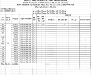 3 Đất đẹp   giá đầu tư  - cần bán lô đất mặt đường tại xã đạo thạnh, thành phố mỹ tho,tỉnh  tiền giang