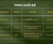 1 Căn hộ ecopark long an, eco retreat duplex 3,5 tỷ 60m2, căn hộ thông tầng sky premium, garden villa