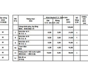 1 Cho thuê nhà xưởng 20.900 m    KCN CHÂU ĐỨC, BRVT