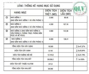 3 Cho Thuê Nhà Xưởng Diện Tích 18.500 M2 Bến Cát , Bình Dương