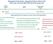 2 Villa latiên ngay mặt biển nha trang, khánh hoà