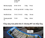 3 Dự an sungroup khu đô thị hỗn hợp bậc nhất tại nha trang