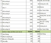 1  Cho thuê đất   nhà xưởng tổng diện tích 11.5HA   TÂN HIỆP, TÂN UYÊN, BD