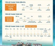 2 Newtown diamond đà nẵng - kim cương từ vị trí, phú quý ở tầm nhìn