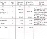 Bán nhà xưởng diện tích 1.851 m2 trong KCN Thành Thành Công, Tây Ninh