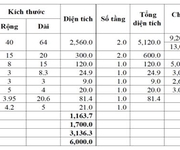 1 Cho thuê nhà xưởng KCN Bàu Bàng, Lai Uyên, BD 6.000m 1 Cho thuê nhà xưởng KCN Bàu Bàng, Lai Uyên, BD 6.000m