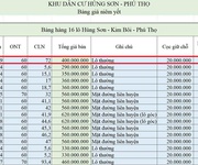 4 Bán đất nền hùng sơn   kim bôi   phú thọ  chỉ 290 triệu/lô