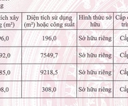 Bán/cho thuê nhà xưởng   KCN TÂN PHÚ TRUNG, CỦ CHI   17.516m