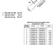 2 Bán 3 lô đất hẻm 2/4 phường nha trang 2 Bán 3 lô đất hẻm 2/4 phường nha trang