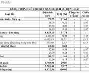 Bán đất   nhà xưởng  Trảng Bom, Đồng Nai  4.578m