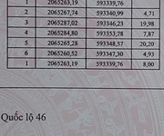 Bán đất Hưng Nguyên 197,4m  hướng Nam check Tây   mặt QL46 gần TP Vinh, gần KCN Visip giá 12.x tỷ