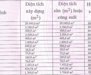 Bán nhà xưởng KCN Đồng Xoài, Bình Phước 66.056m
