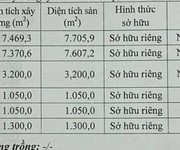 Bán nhà xưởng   KCN MỸ XUÂN, BR-VT   21.439m