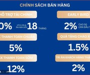 Eurowindow light city   ưu đãi độc quyền chỉ 50 căn đầu tiên. giãn thanh toán.  lh: 09666 343 969