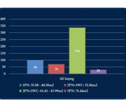 3 NOXH - Hạ Long - 20tr/m2 - Nội thất cao cấp