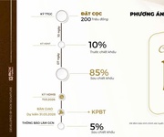 1 Một căn thay đổi cả chiến lược đầu tư của bạn
