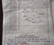 Đất rẫy đẹp   giá tốt   chính chủ cần bán 8ha làng hà đừng, đắk rong,  kbang, gia lai