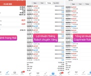 Copytrade Robot Vàng
