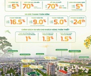 Sở Hữu Căn Hộ Kề Công Viên 50ha Tại Đà Nẵng   Chỉ Cần Trả Trước 1.4 Tỷ Nhận Nhà Ngay