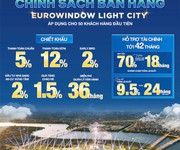 Eurowindow light city   shophouse 2 mặt tiền.  96m2, 4 tầng. 5.7 tỷ/căn.  lh: 09666 343 969