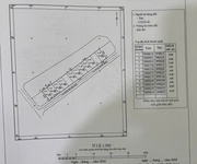 ❌❌Tháng 5/2026 sẽ có phiên đấu giá QSDĐ tại Hưng Đạo, Dương Kinh, Hải phòng.