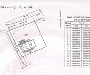 1 Đất hóc môn có nhà sẵn giá còn mềm so với khu vực 1 Đất hóc môn có nhà sẵn giá còn mềm so với khu vực