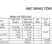 Cho thuê/Bán nhà xưởng mới xây   VĨNH CỬU, ĐỒNG NAI   2.052m