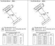 Siêu phẩm đất 2 mặt tiền hẻm lương thế vinh, giá chỉ 2,95 tỷ, dt 49m2.