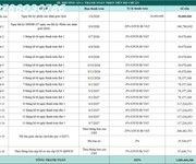 Fresia riverside   dự án tiềm năng nổi bật trong năm nay tại đồng nai